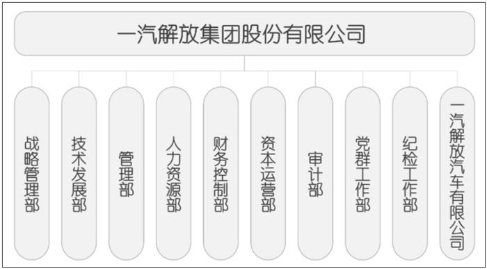 重组正式完成，一汽解放登陆资本市场