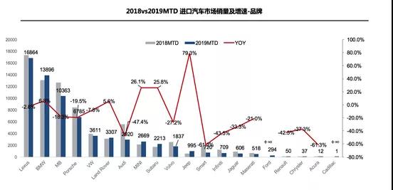 “金九”车市不再 新能源汽车断崖式下跌33.4%