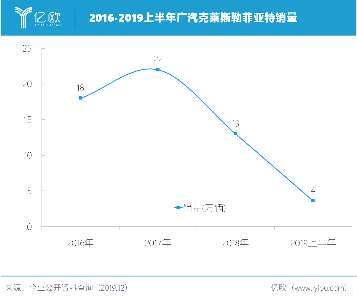 标致雪铁龙与菲克合并：赢了世界，输了中国