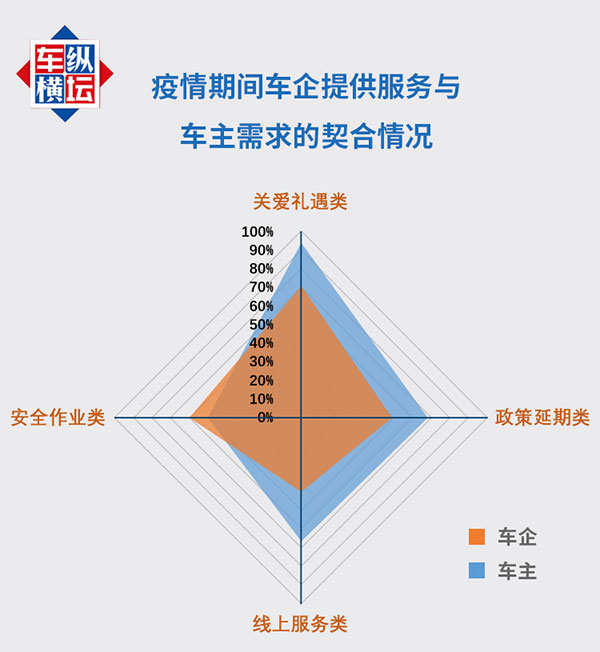 诚信服务 用心行动-“3.15”车企诚信服务联合声明发布