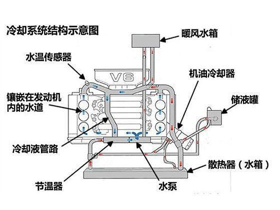 汽车连续高速行驶数小时，需要给发动机降温吗？