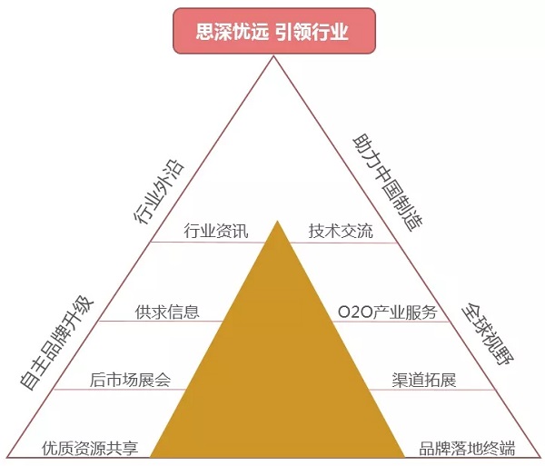 2019慧聪汽车VIP经销商考察团11月走进浙江汽配生产基地