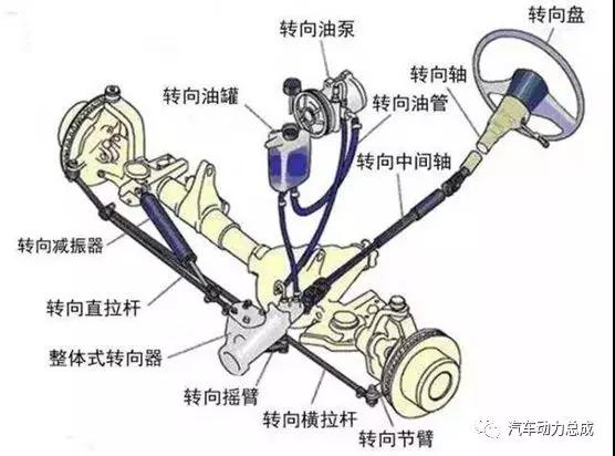 汽车转向系统进化之路