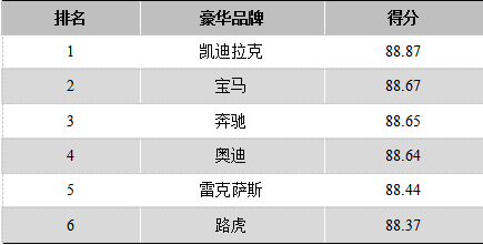 2019年度卡思调查新闻发布会在北京召开