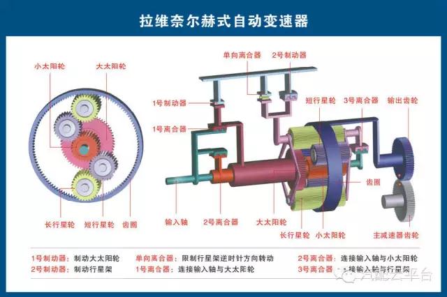 图解汽车各零部件构造！汽配人必收藏！