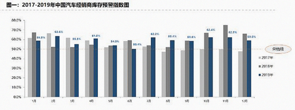 汽车行业处“寒冬”如何破冰成难题