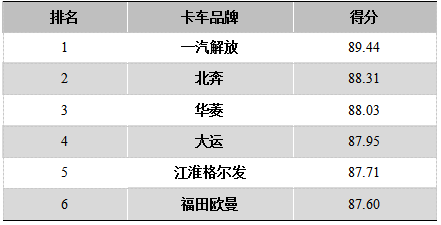 2019年度卡思调查新闻发布会在北京召开