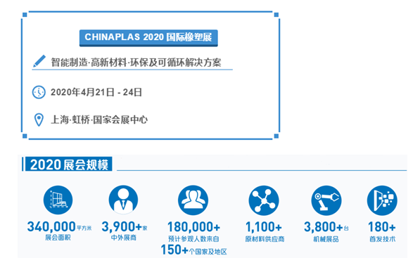 CHINAPLAS 2020 国际橡塑展明年4月21上海举行