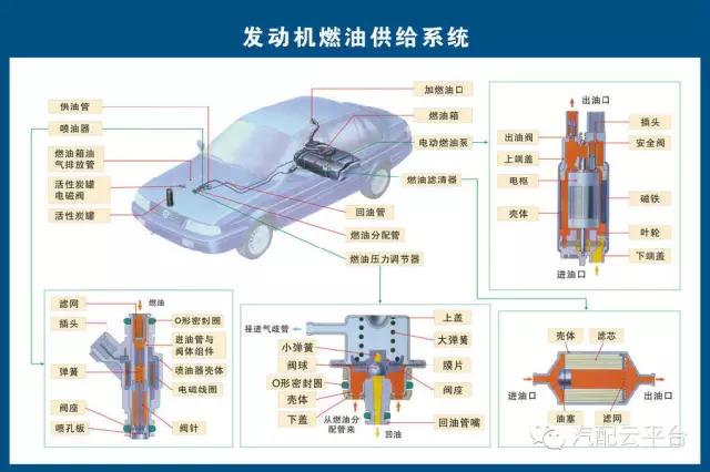 图解汽车各零部件构造！汽配人必收藏！