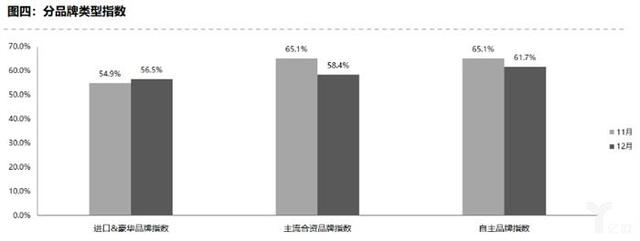 协会数据丨库存预警指数难回落，2020年车市寒冬凛冽依旧