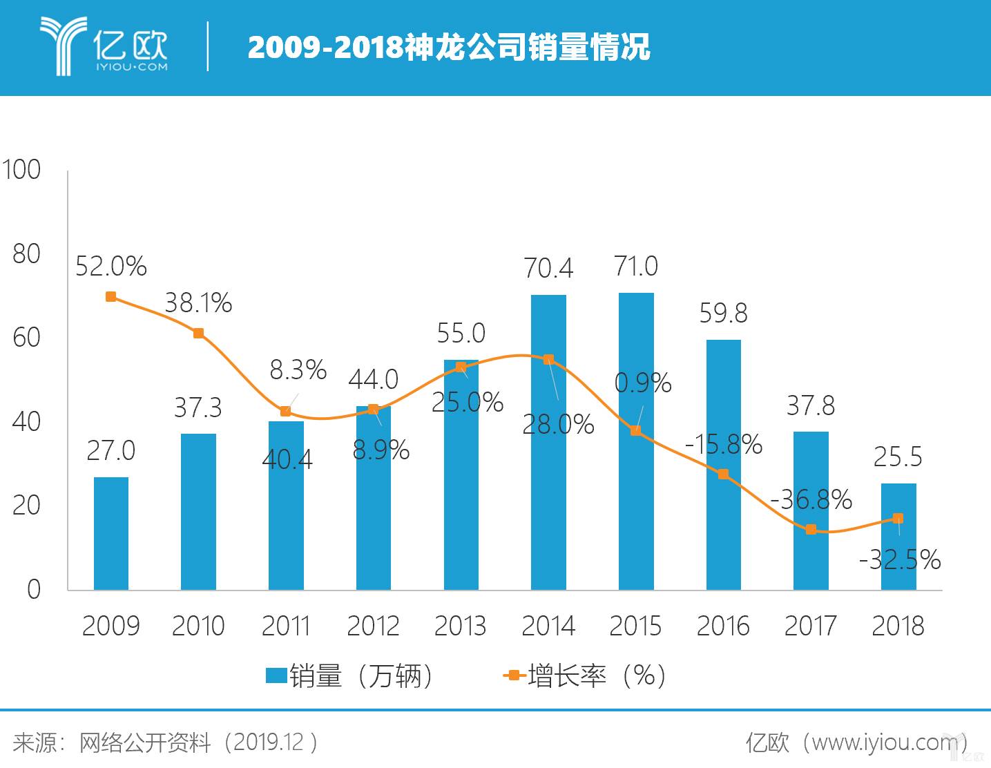 标致雪铁龙与菲克合并：赢了世界，输了中国