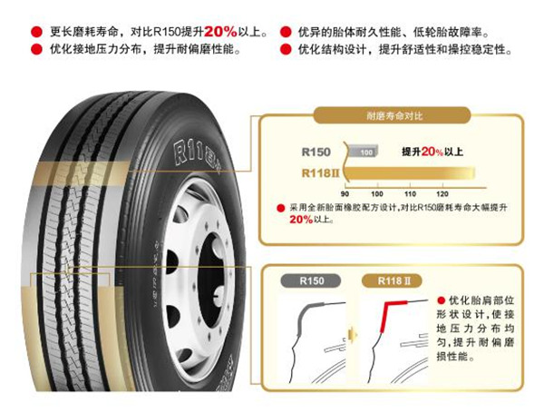 面向长途定载领域 普利司通重磅发布全新卡车用轮胎R118II