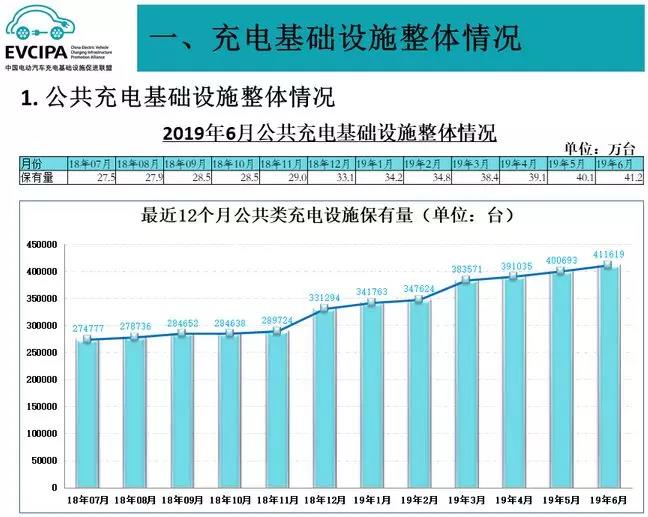 新能源汽车行业的严酷竞争