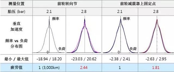 实验结果出来了！胎压对汽车性能到底有多大影响？