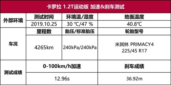 卡罗拉性能测试：给我一个不买混动的理由