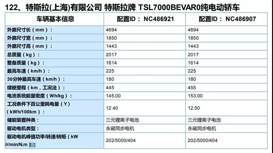 工信部宣布外资电池彻底放开