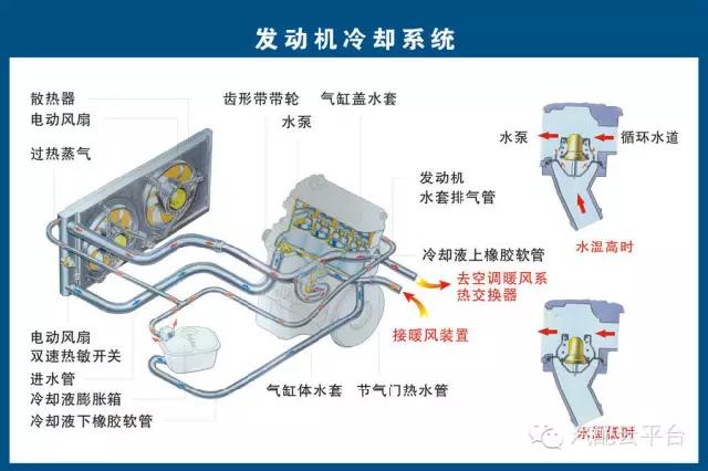 图解汽车各零部件构造！汽配人必收藏！