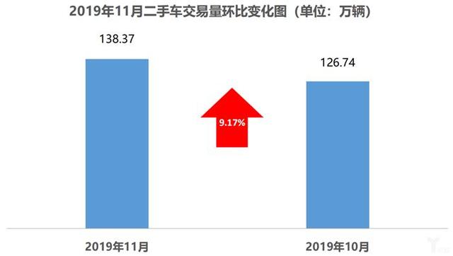 协会数据丨库存预警指数难回落，2020年车市寒冬凛冽依旧