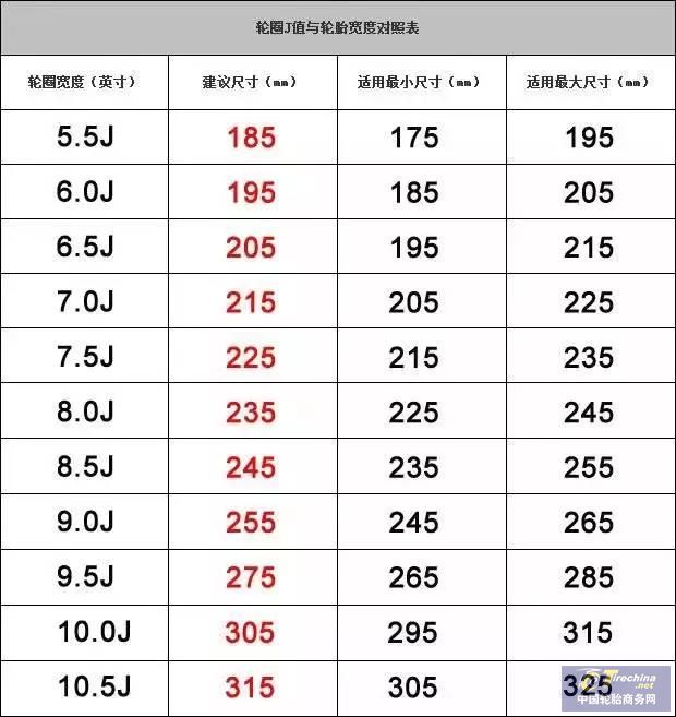 轮胎宽窄到底跟油耗有没有关系?