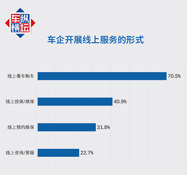 诚信服务 用心行动-“3.15”车企诚信服务联合声明发布