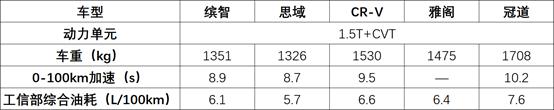 汽车油耗高低，真不是发动机热效率说了算