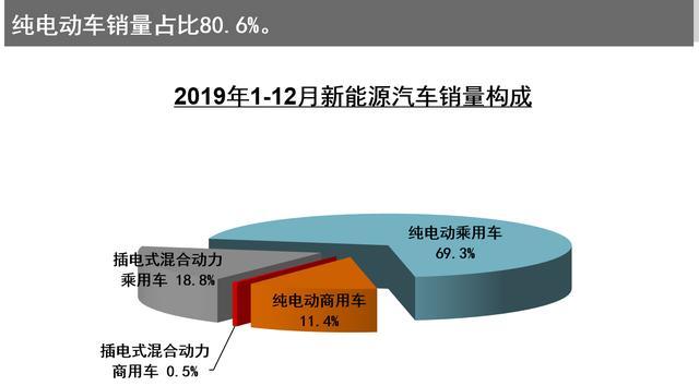 2019年中国汽车产销蝉联世界第一，但销量却同比下滑8.2%