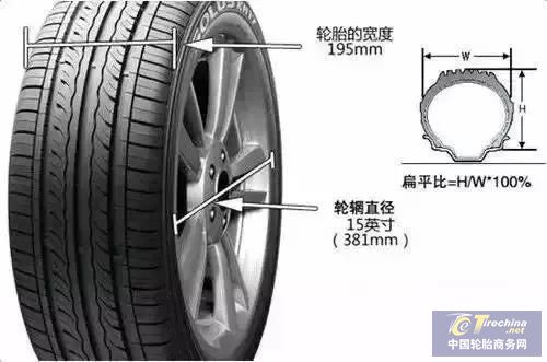 轮胎宽窄到底跟油耗有没有关系?