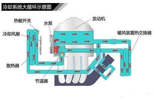 汽车连续高速行驶数小时，需要给发动机降温吗？