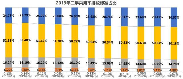 协会数据丨库存预警指数难回落，2020年车市寒冬凛冽依旧