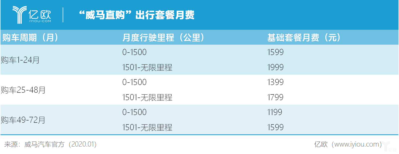 威马扔出“王炸”：EX6 Plus400五折卖，六折收