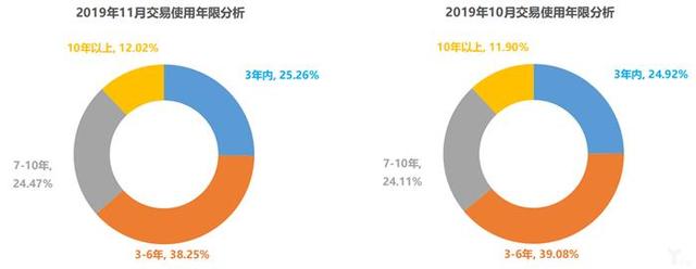 协会数据丨库存预警指数难回落，2020年车市寒冬凛冽依旧