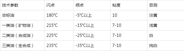 9年汽修工告诉你 汽车机油怎么选