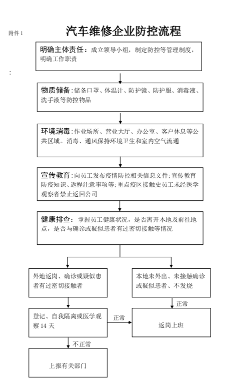 《汽车维修行业复工复产疫情防控应用指南》发布