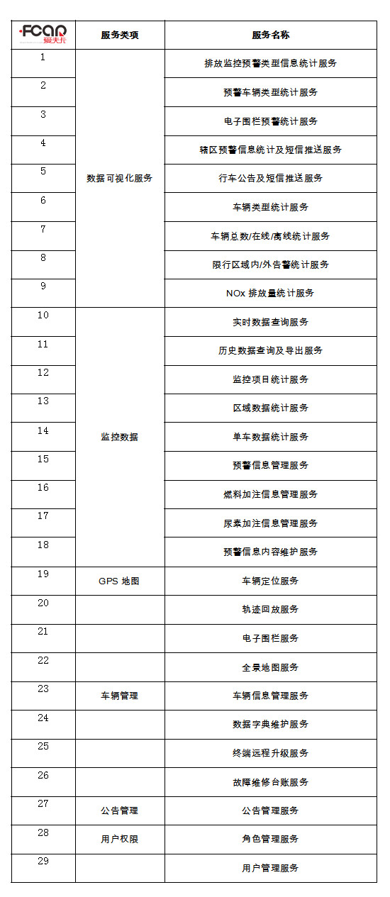 爱夫卡推出环保监测车联网智能终端解决方案