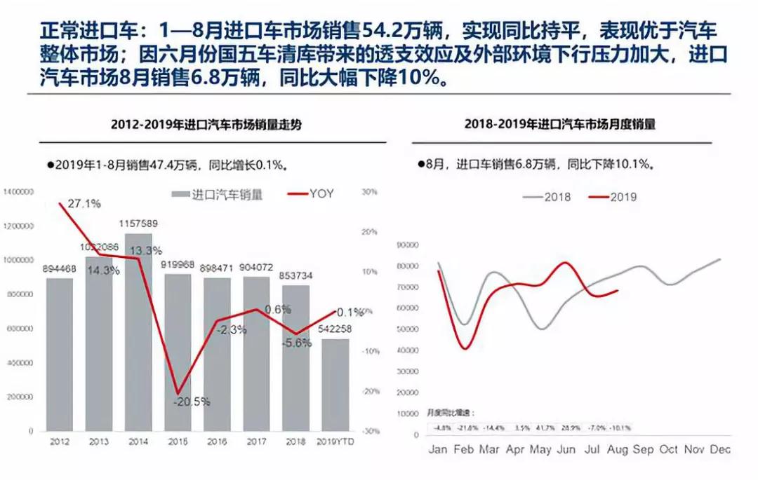“金九”车市不再 新能源汽车断崖式下跌33.4%