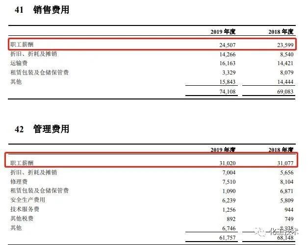 “三桶油”薪酬曝光：中石化21万，中石油34万，低调中海油43万！