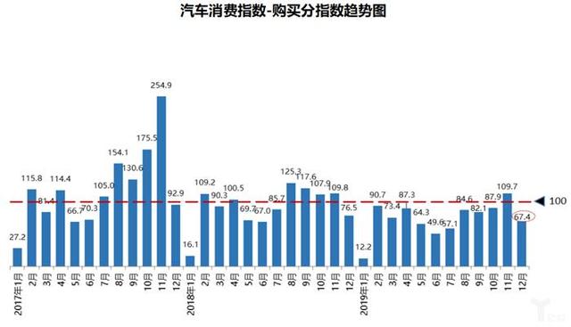 协会数据丨库存预警指数难回落，2020年车市寒冬凛冽依旧