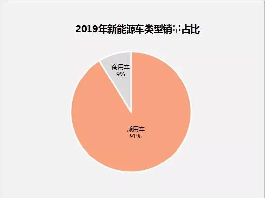 中汽协下调2019年新能源车销量预期6.25%至150万辆