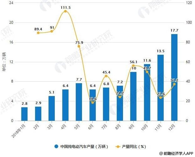 2019年中国汽车行业市场分析：新能源汽车仍是增长主动力，氢燃料电池万亿市场规模