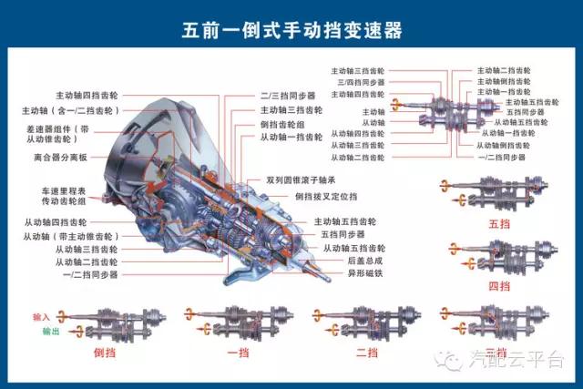 图解汽车各零部件构造！汽配人必收藏！