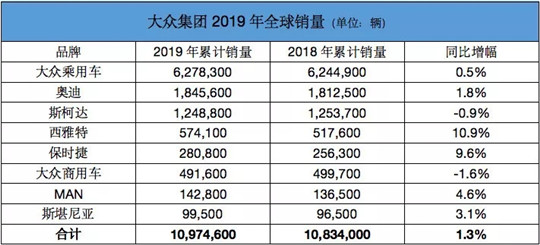 干掉丰田，大众就赢了吗？| 温故2019