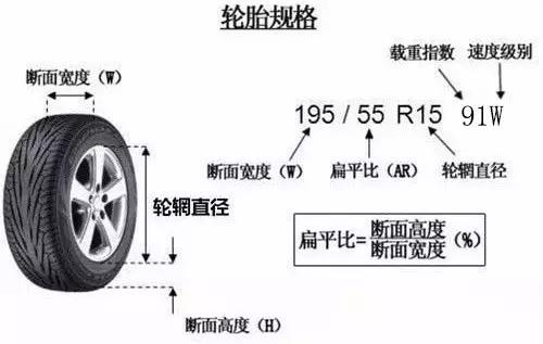 轮胎符号都不懂，你不要说你懂车！！！