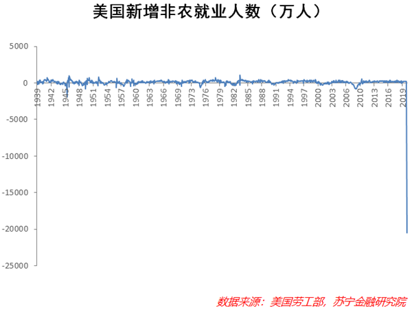 美国经济强劲复苏不会来了