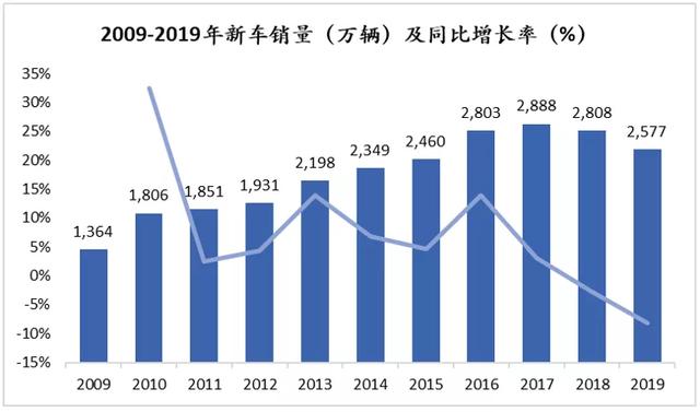 汽配供应链行业观察