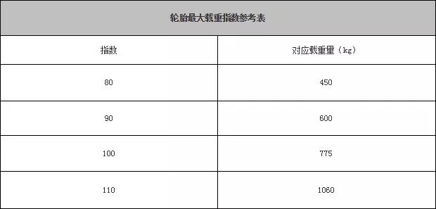 轮胎符号都不懂，你不要说你懂车！！！
