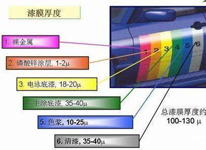 预计长期停放的车辆应做好哪些准备？