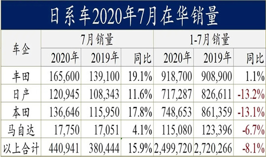 销量反超，日系车打败德系车了？