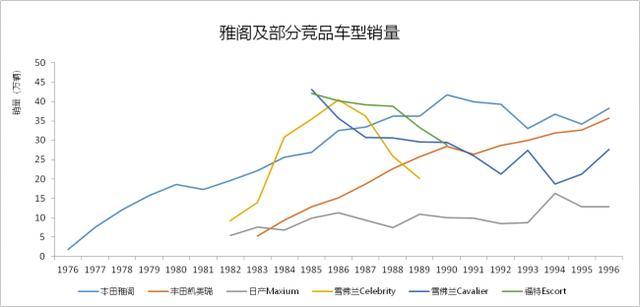 日系粉必须背诵的故事：当初本田雅阁凭什么能横扫美利坚？