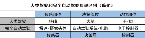 自动驾驶七年争夺战：烧钱、联盟、难落地