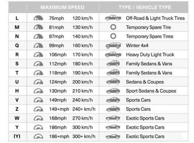 汽车能跑多快，还要看轮胎的这13个字母